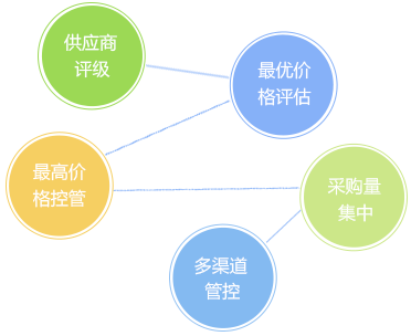 客戶信用管理，減少壞賬風(fēng)險(xiǎn)